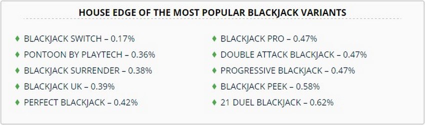 variant blackjack