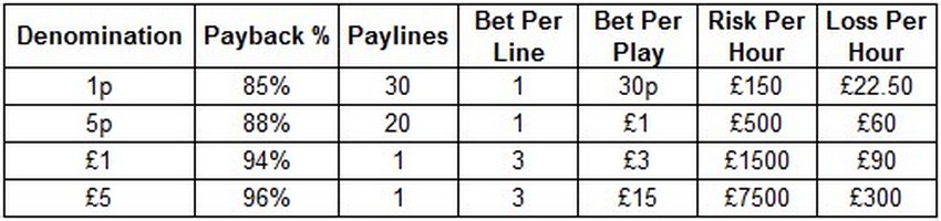 Payback Percentages